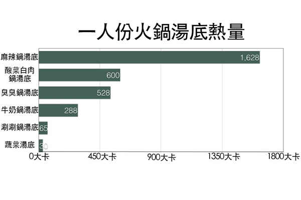 冬天吃火鍋注意什么 4關鍵讓你開心吃