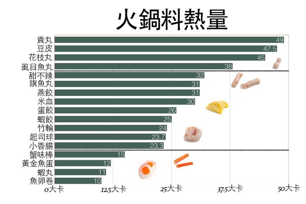 冬天吃火鍋注意什么 4關鍵讓你開心吃