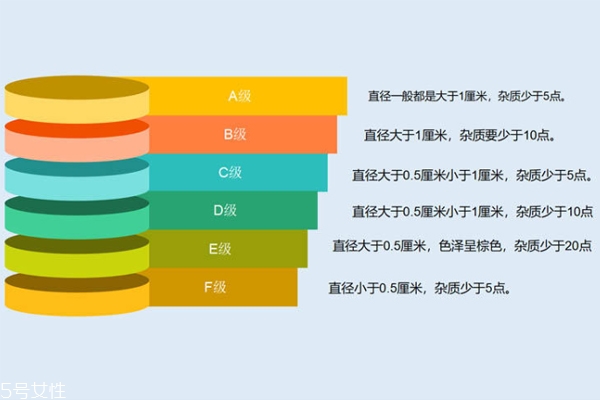 雪燕什么級別最好 認準前三名