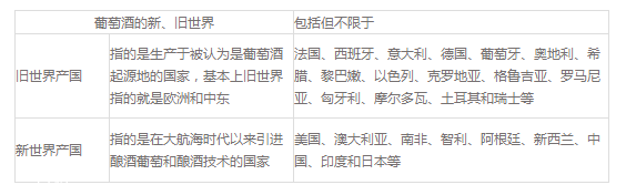 紅酒新世界和舊世界的區別 紅酒新世界和舊世界哪個好