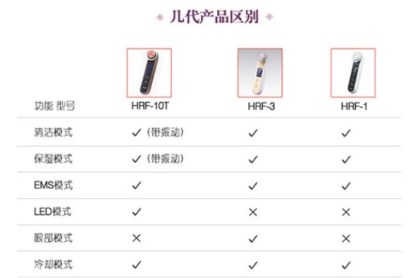 yaman hrf10t和hrf3哪個好 yaman hrf10t和hrf3區別