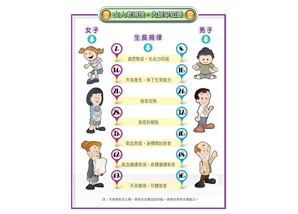 女人從多大開始變老 28歲發育終點