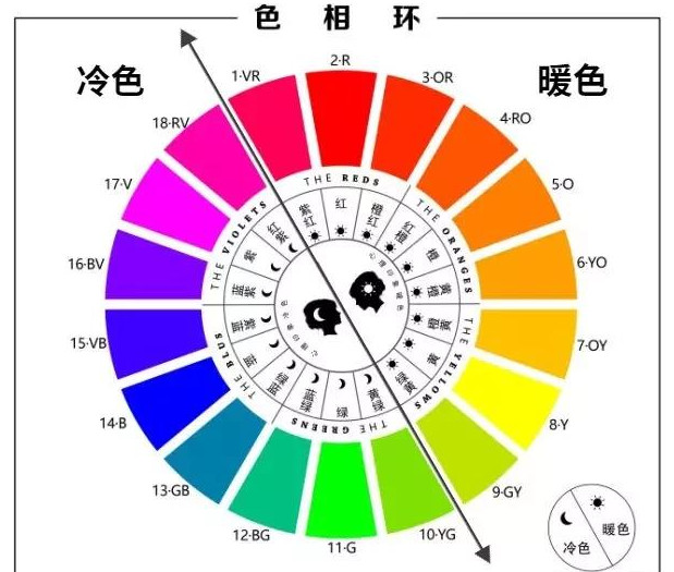 改善膚質膚色的自然方法 一養二搭三調