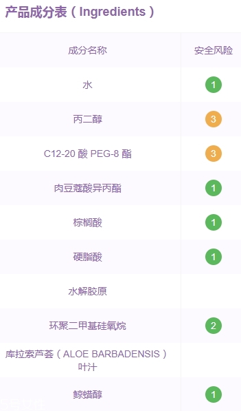 xhekpon頸紋霜孕婦可以用嗎？西班牙頸紋霜懷孕可用嗎