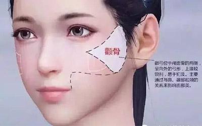 蘋果肌和嬰兒肥的區別 蘋果肌為什么會下垂呢