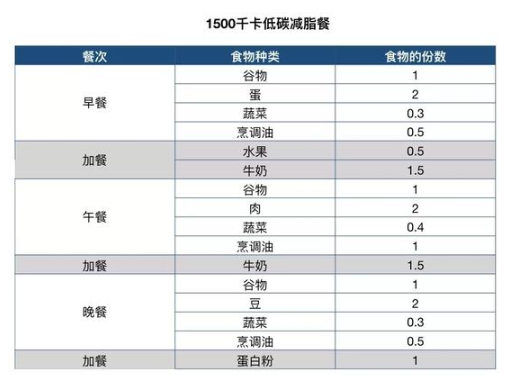 主食怎么吃可以減肥 主食怎么吃不易發胖