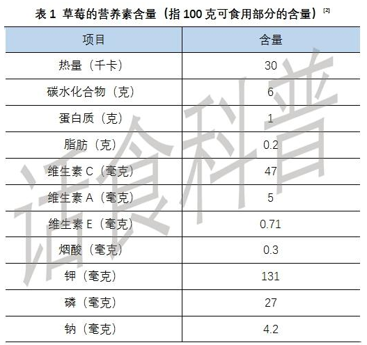 草莓有什么營養價值 吃草莓有什么好處和功能
