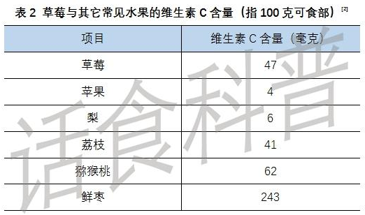 草莓有什么營養價值 吃草莓有什么好處和功能