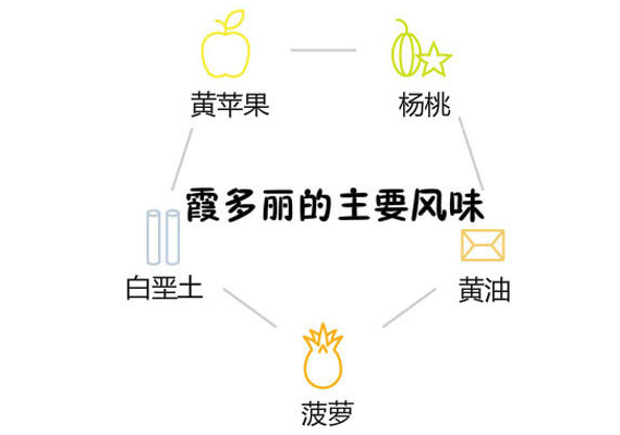 霞多麗和雷司令的區別 霞多麗和長相思的區別