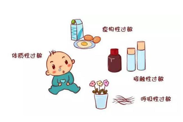 新生兒過(guò)敏的癥狀 新生兒過(guò)敏怎么辦