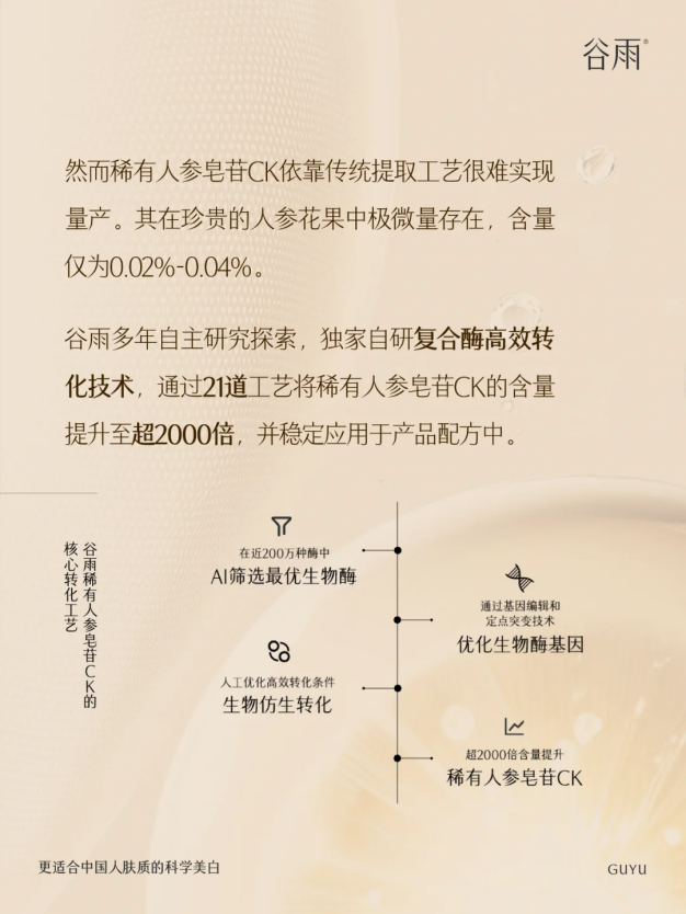 臉垮星人救星！這個比 A 醇更懂中國人的抗老成分，讓你蘋果肌 “支棱起來”！