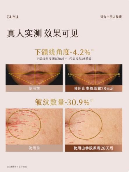 抗老卷王駕到！第一款比 A 醇更溫和，效果更優(yōu)秀